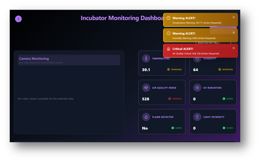 Smart Baby Incubator Monitoring System